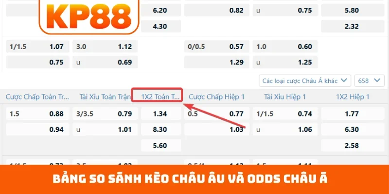 Bảng so sánh kèo châu Âu và odds châu Á