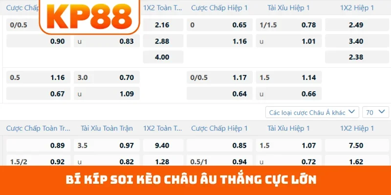 Bí kíp soi kèo châu Âu thắng cực lớn