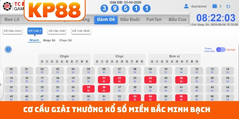 Cơ cấu giải thưởng xổ số miền Bắc minh bạch