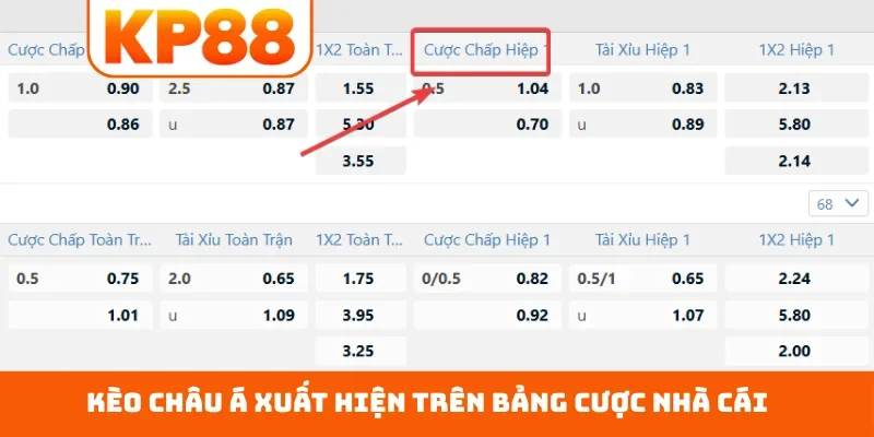 Kèo châu Á xuất hiện trên bảng cược nhà cái