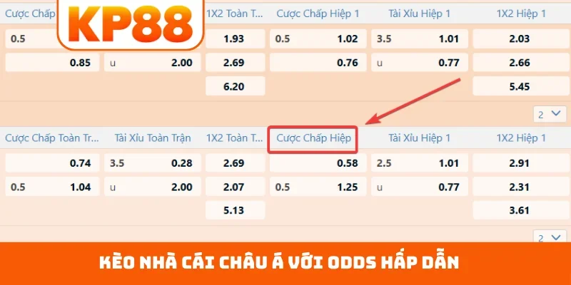 Kèo nhà cái châu Á với odds hấp dẫn