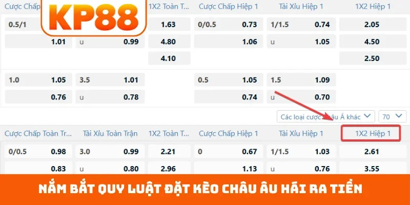 Nắm bắt quy luật đặt kèo châu Âu hái ra tiền