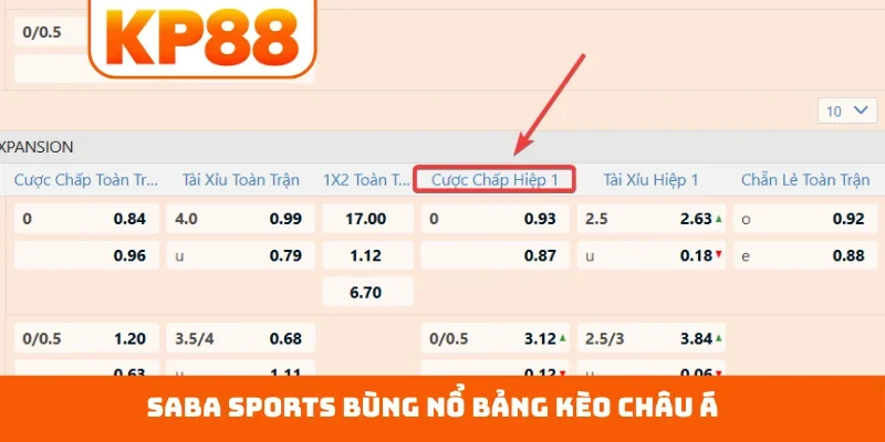 Saba Sports bùng nổ bảng kèo châu Á