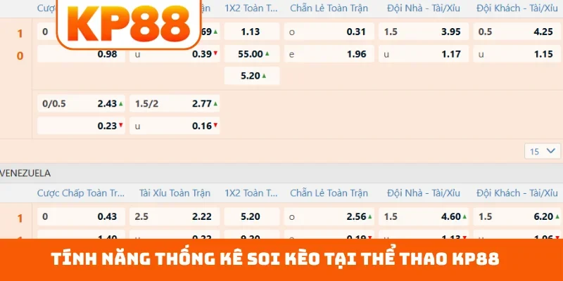 Tính năng thống kê soi kèo tại thể thao KP88